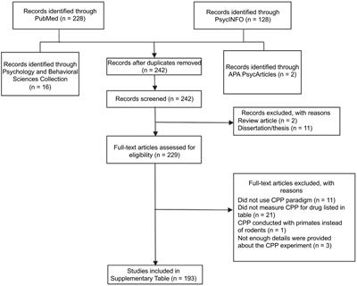 Quantifying conditioned place preference: a review of current analyses and a proposal for a novel approach
